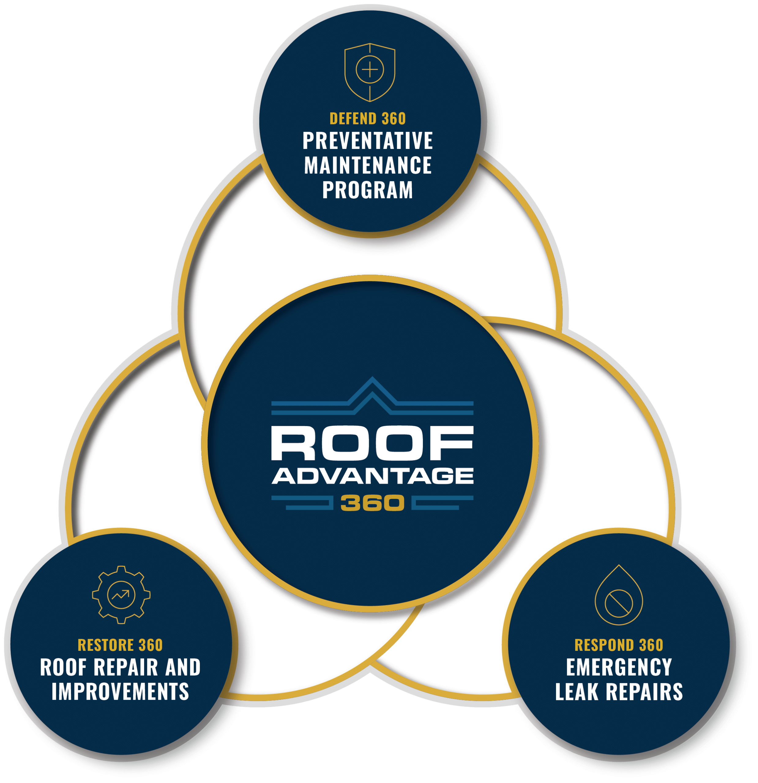 BDI Roofing Group commercial roof maintenance in Atlanta